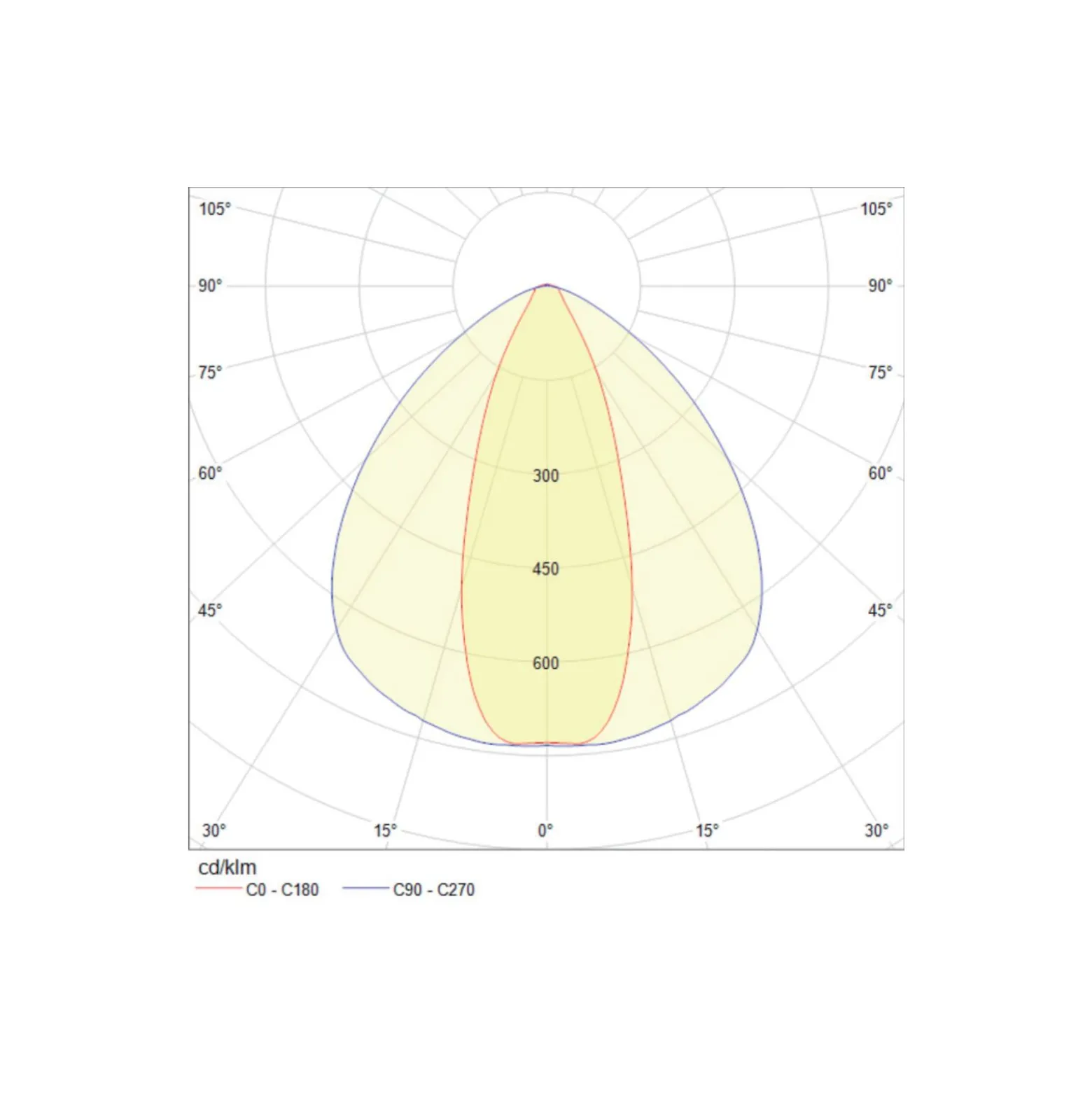 Noxion NX-Line Modul 70W 11200lm 30D - 840 Kallvit | 1500mm - 8-Polig