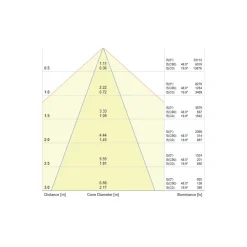 Noxion NX-Line Modul 70W 11200lm 30D - 840 Kallvit | 1500mm - 8-Polig