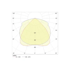 Noxion NX-Line Modul 55-70W 8800-11200lm 90D - 840 Kallvit | 1500mm - 8-Polig
