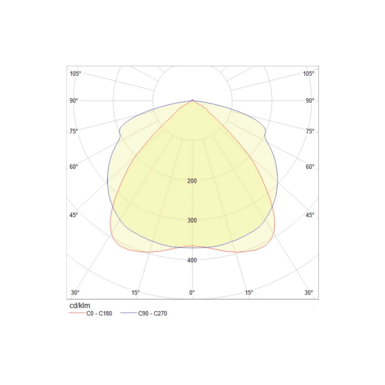 Noxion NX-Line Modul 55-70W 8800-11200lm 90D - 840 Kallvit | 1500mm - 8-Polig