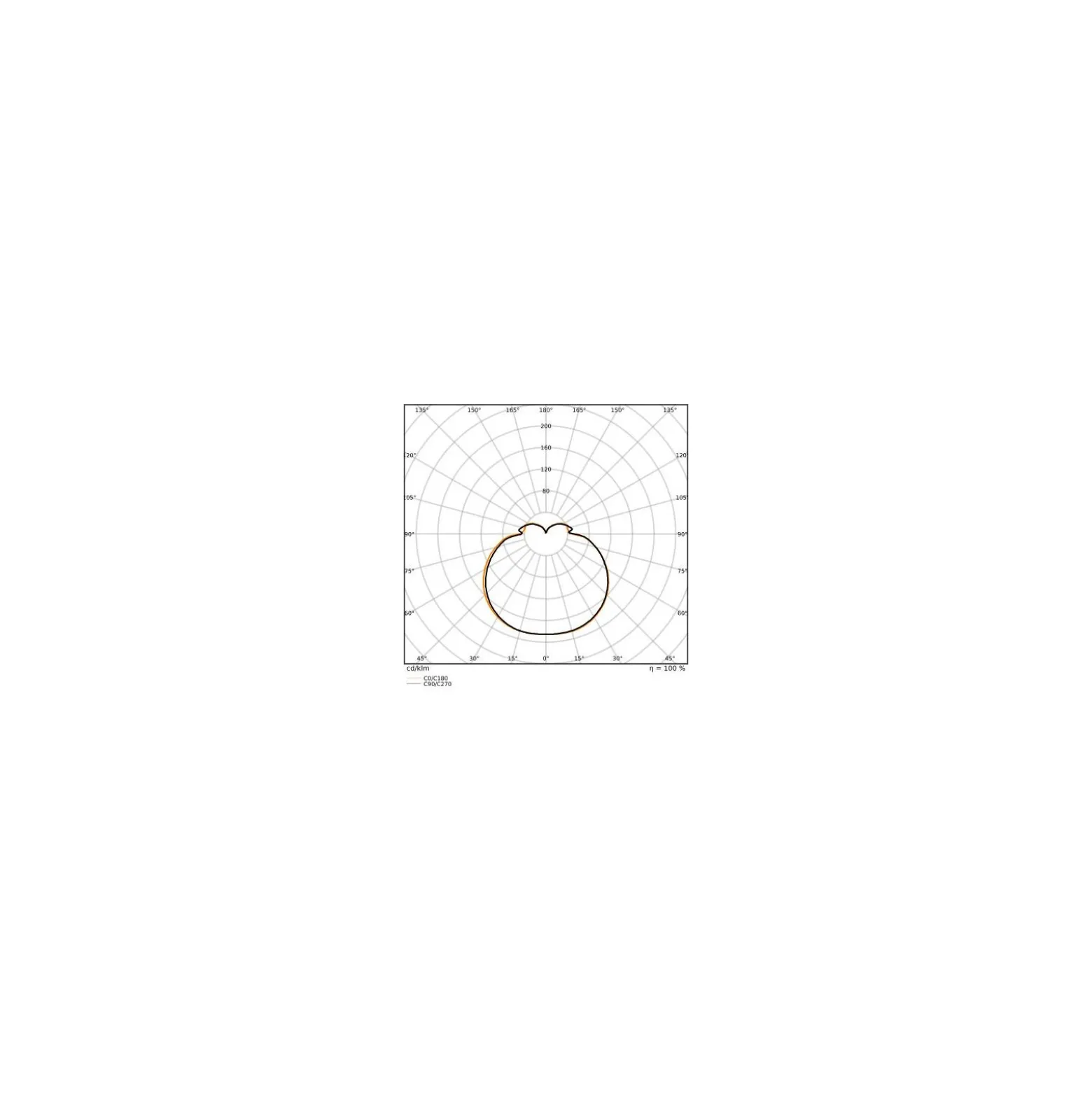 Osram Circolux LED E27 Matt 14.5W 1521lm - 827 Extra Varm Vit | Ersättare 100W