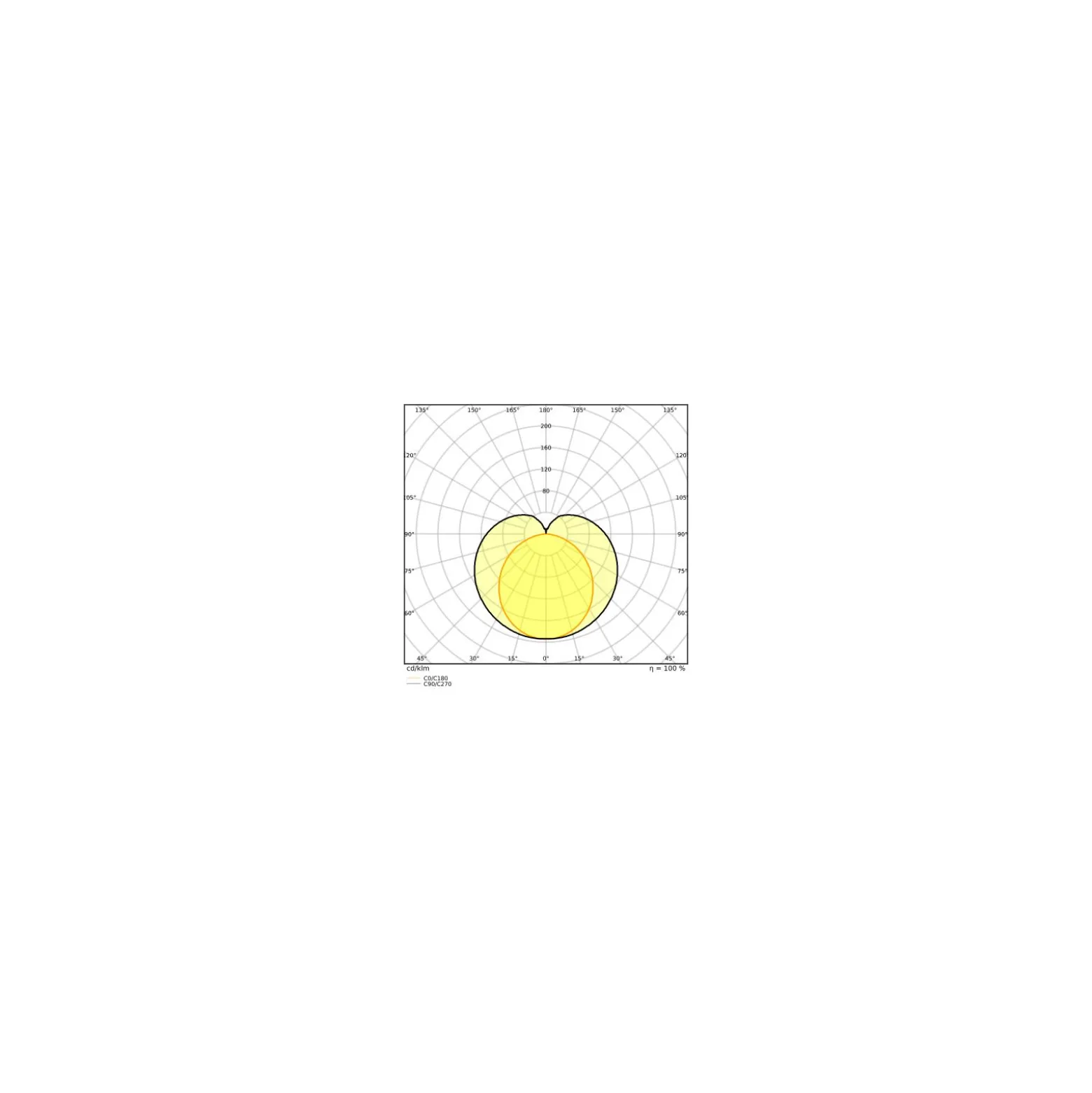 Osram LED Rör T5 (HF) High Efficiency 16W 2160lm - 830 Varm Vit | 115cm - Ersättare 28W