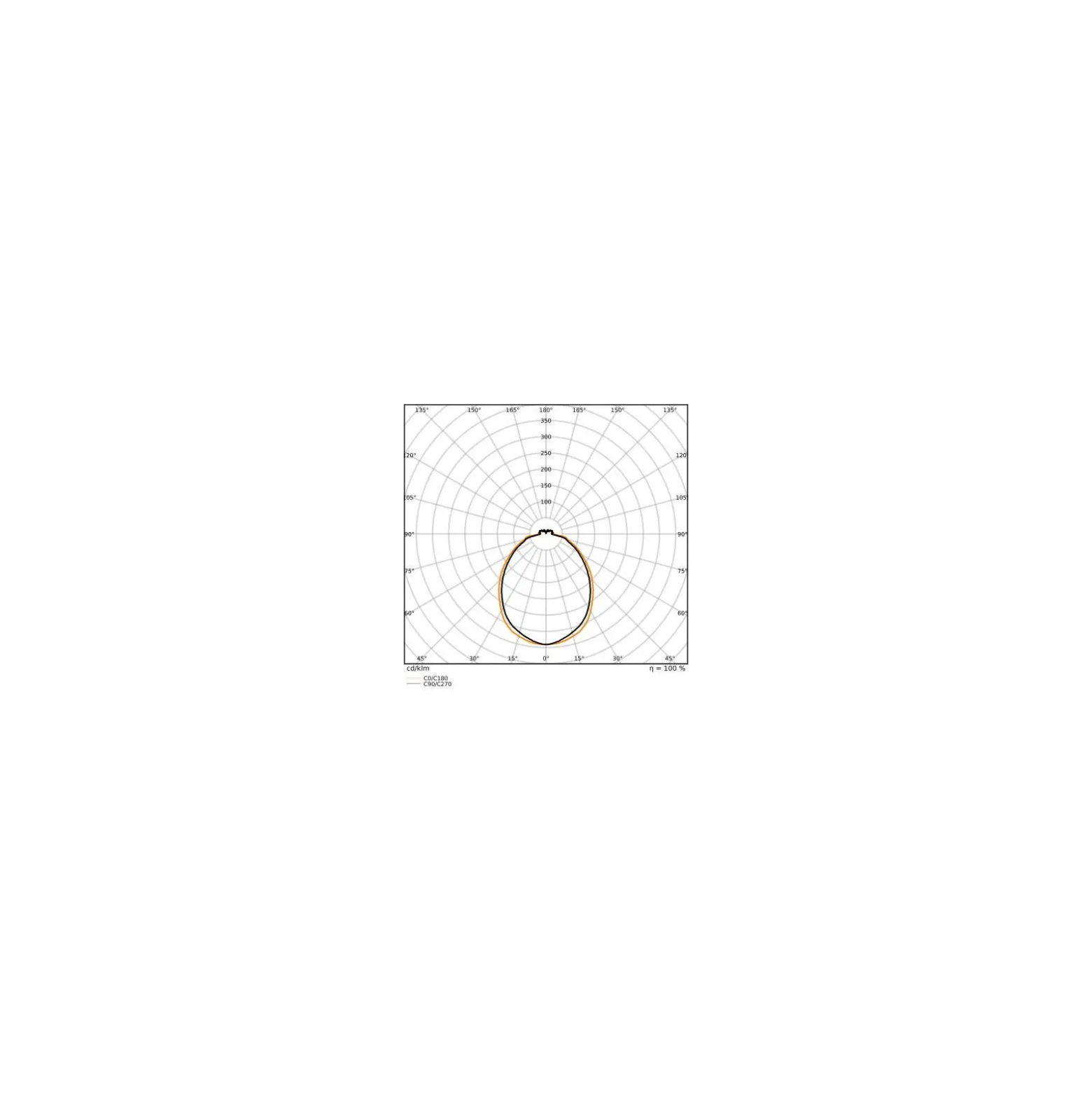 Osram LED Superstar Reflektor Spot GU10 PAR16 4.1W 350lm 120D - 940 Kallvit | Bästa Färgåtergivning - Dimbar - Ersättare 32W