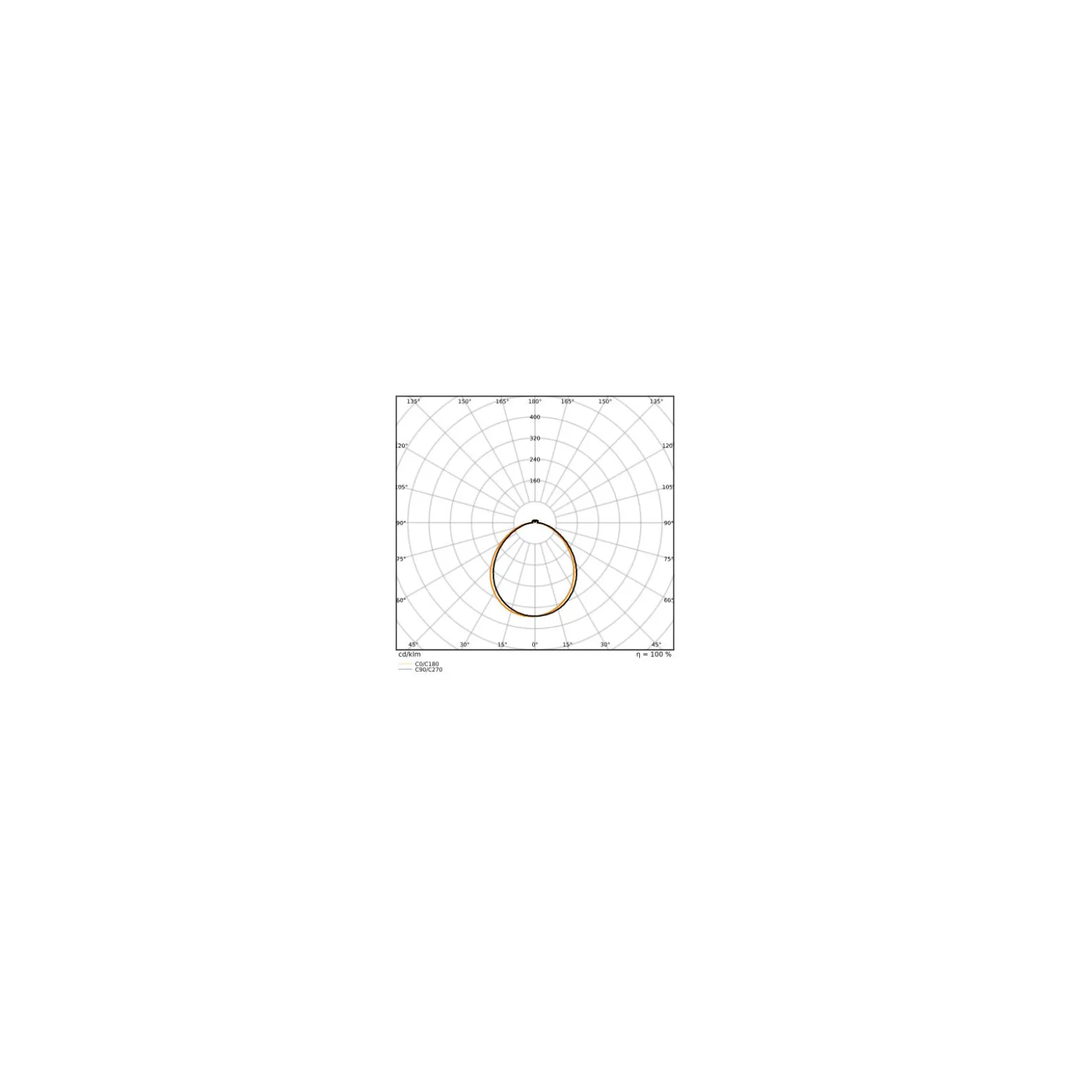 Osram LED Superstar Reflektor Spot GU10 PAR16 6W 575lm 120D - 940 Kallvit | Bästa Färgåtergivning - Dimbar - Ersättare 80W