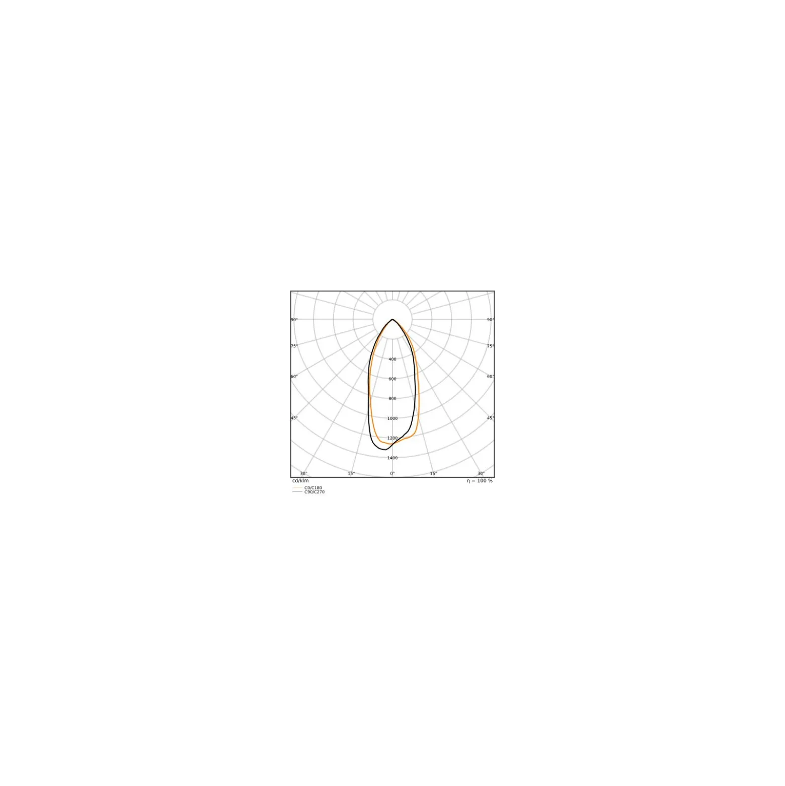 Osram LED Superstar Reflektor Spot GU5.3 MR16 5.6W 550lm 45D - 827 Extra Varm Vit | Ersättare 45W