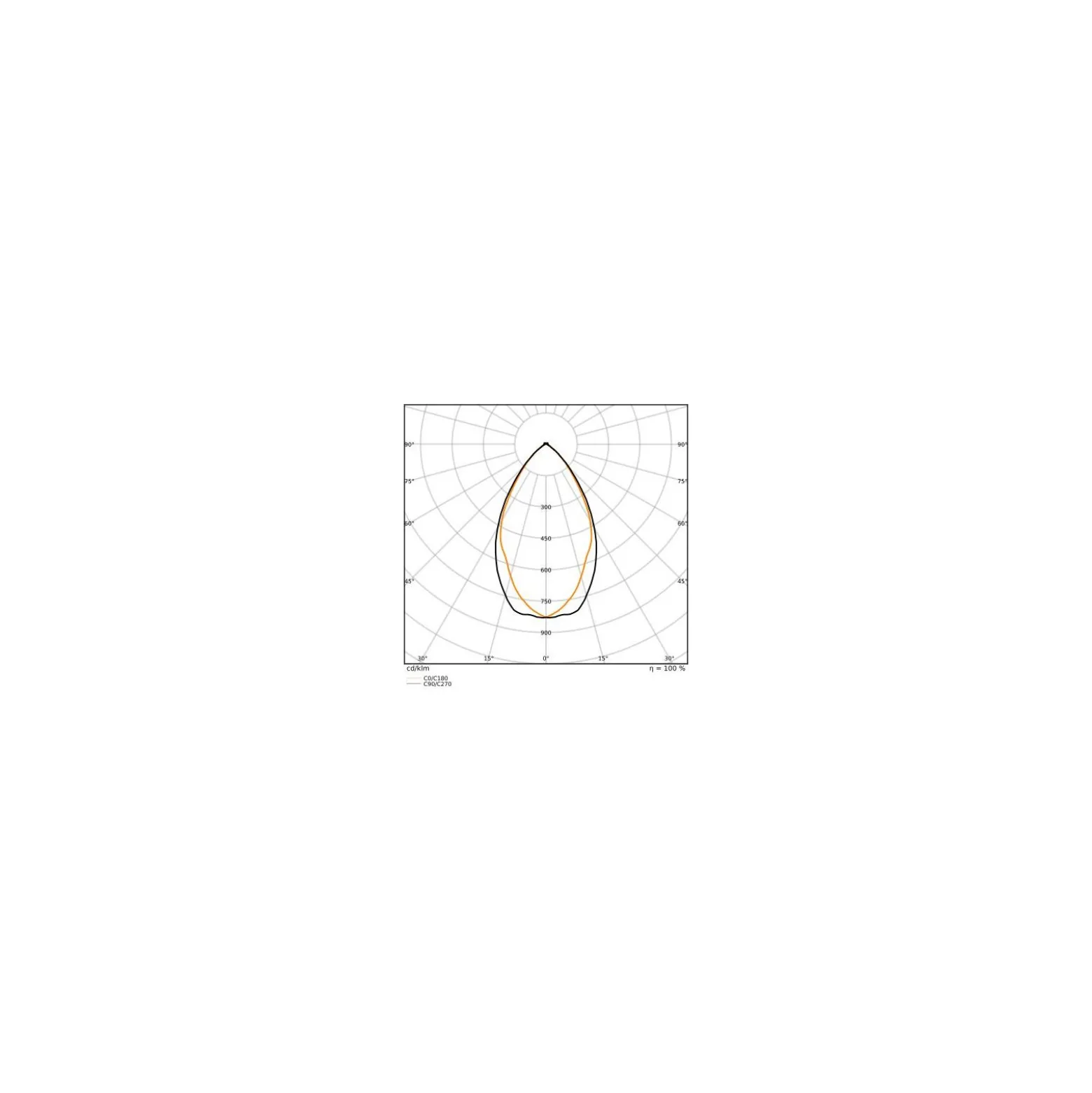 Osram LED Value Reflektor Spot GU10 PAR16 6.9W 575lm 60D - 830 Varm Vit | Ersättare 80W