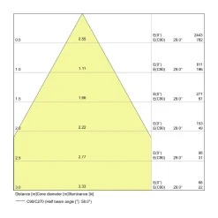 Osram LED Value Reflektor Spot GU10 PAR16 6.9W 575lm 60D - 830 Varm Vit | Ersättare 80W