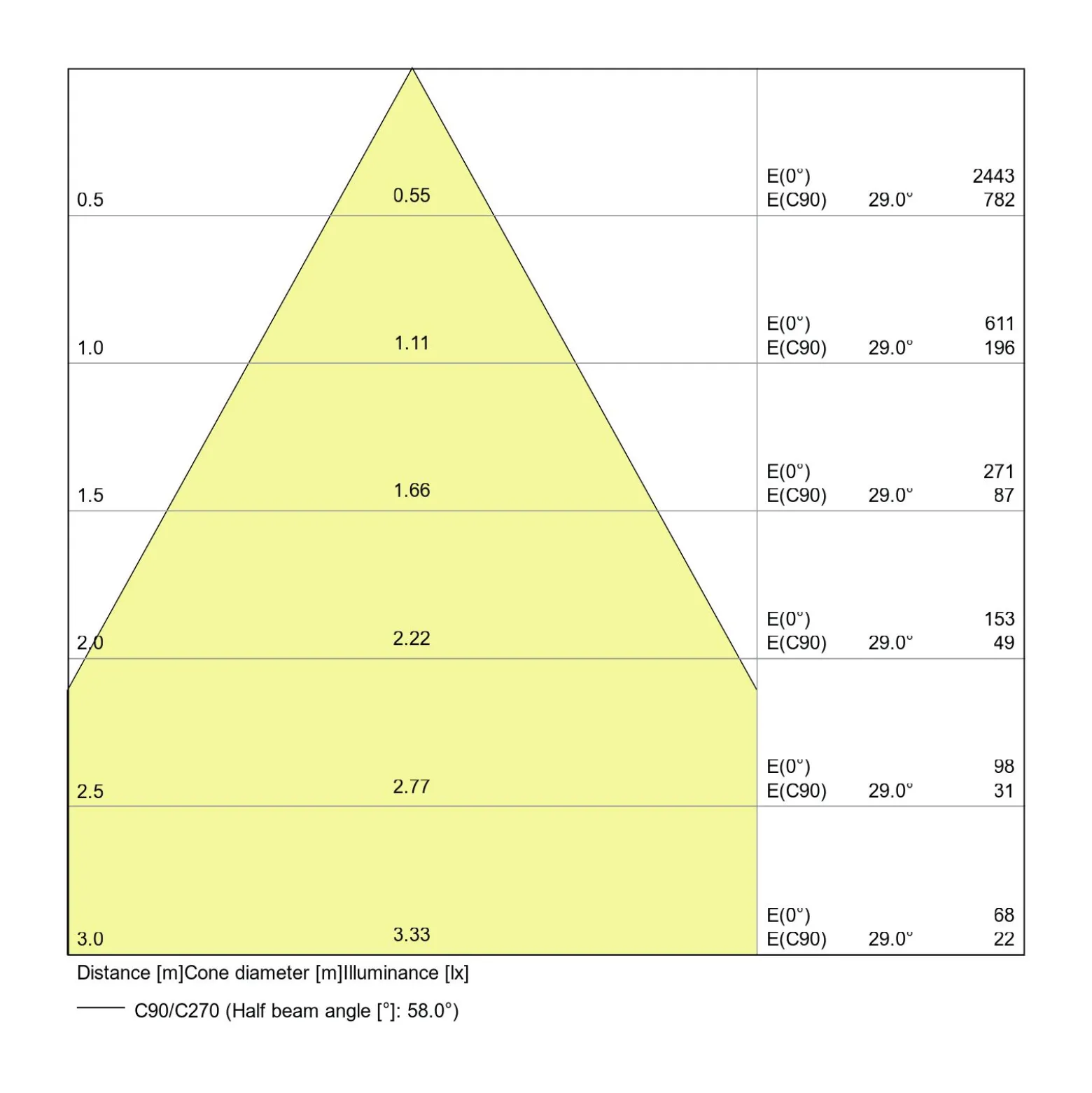 Osram LED Value Reflektor Spot GU10 PAR16 6.9W 575lm 60D - 830 Varm Vit | Ersättare 80W